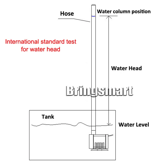 Bringsmart SR-280A Бесщеточный мини водяной насос 12 В DC 280-400L/H 1,4-2 м подводный фонтан микро насос системы водяного охлаждения