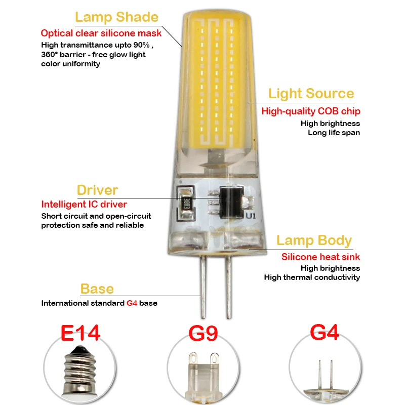 10 шт. лампада светодиодный E14 G4 G9 энергосберегающие лампы 220 V 6 Вт 9 COB SMD