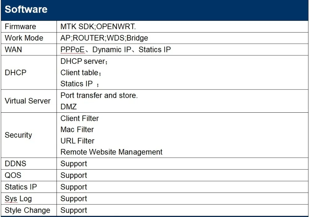 5 ГГц гигабитный Wi-Fi роутер для автомобиля 4g LTE sim карта модем маршрутизатор беспроводной для путешествий gps 1200 Мбит/с Двухдиапазонная точка доступа открытый
