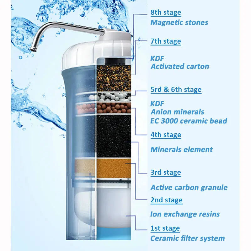 Шестигранник 89648 бытовой 8 ступеней purifcation щелочные фильтры для воды очиститель воды