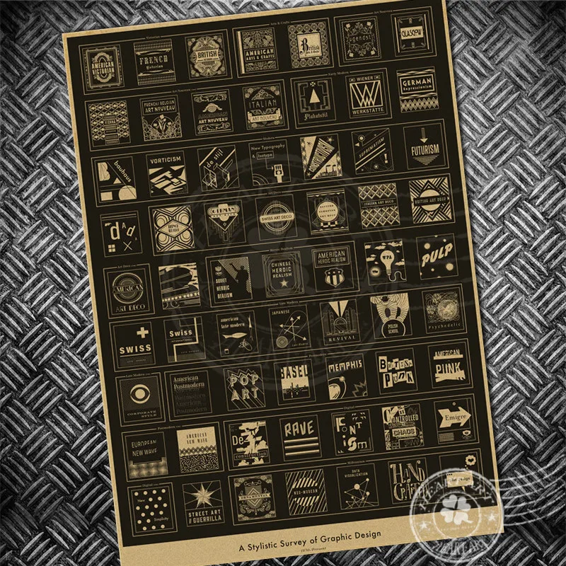 ВИНТАЖНЫЙ ПЛАКАТ старинная стилистическая графическая стена survery наклейка