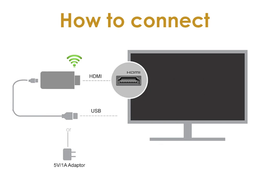 Портативный M2 Plus Miracast tv Stick Адаптер Wifi Дисплей зеркало приемник ключ Chromecast беспроводной HDMI 1080p для ios andriod