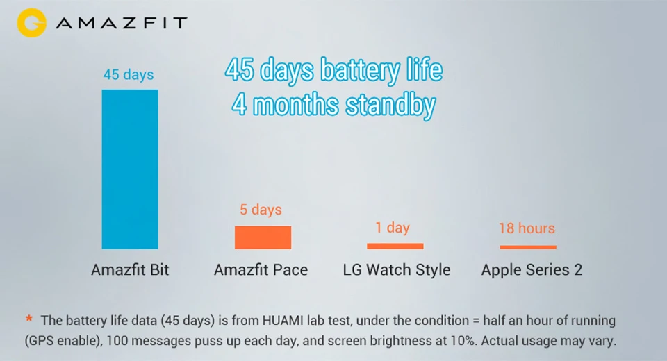 Оригинальные Смарт-часы Xiao mi Hua mi Amazfit Bip BIT PACE Lite Youth, отражающие цветной экран, 1,28 дюйма, Baro IP68, водонепроницаемые, gps