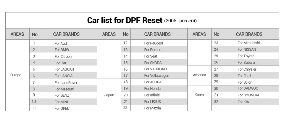 Launch CReader 9081 полный OBD2 сканер диагностический инструмент OBDII автоматический считыватель кодов ABS SRS масло EPB BMS SAS DPF двигатель CR9081 сканирующий инструмент
