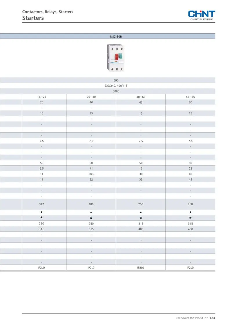 CHINT NS2-25/AE11 с вспомогательным контактом 0,63~~ 25A ручной Мотор стартер мотор протектор стартер выключатель
