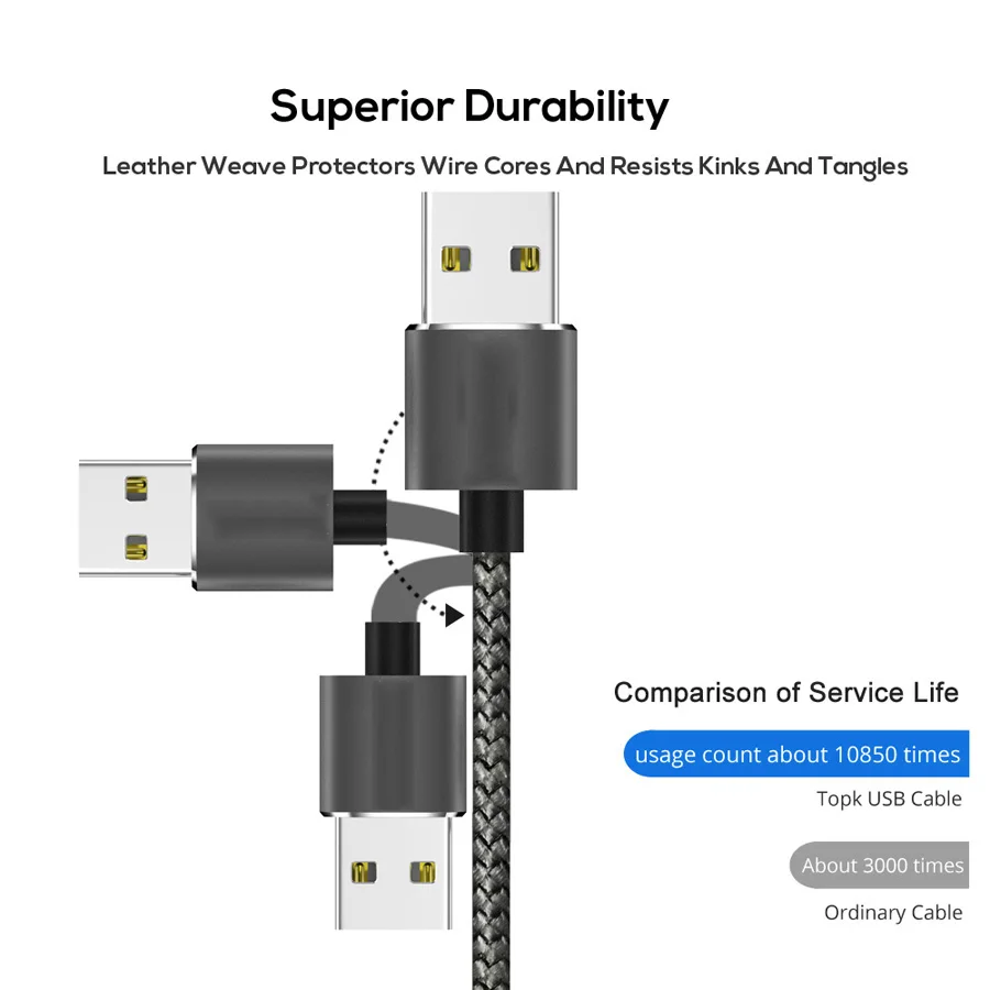 Светодиодный 360 градусов Круглый Магнитный адаптер USB Micro USB/type C/IOS кабель для быстрой зарядки для iPhone X 8 для samsung S8 Note 8 S6 S7 LG V