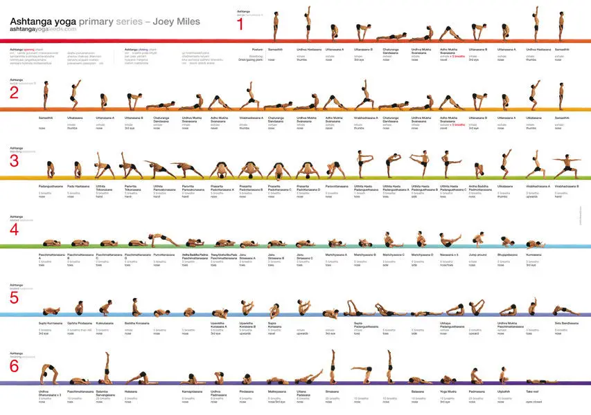 Ashtanga Йога основная серия диаграмма Спорт искусство шелк постер декоративная