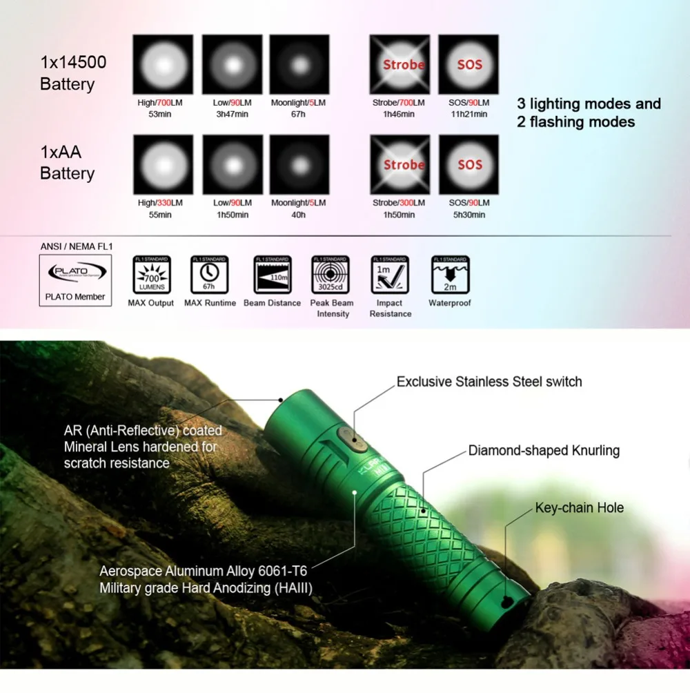 KLARUS Mi7 CREE XP-L HI V3 светодиодный 700 люмен Мини-подсветка АА Мини светодиодный фонарь для повседневного использования с батареей АА