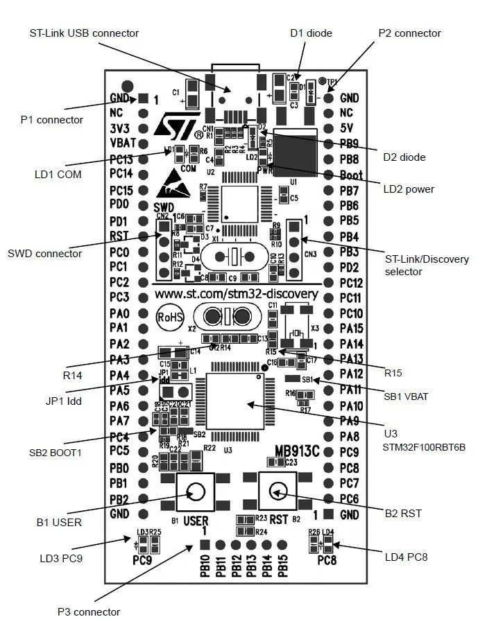 100% оригинал STM32VLDISCOVERY комплект обнаружения STM32F100RB STM32 Плата развития встроенный