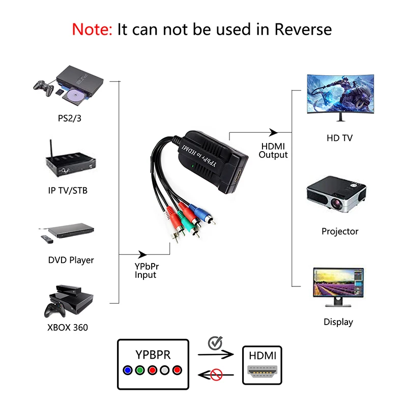 Ypbpr к HDMI конвертер совместим с PS2/3/4 и DVD XBOX 5RCA Мужской кабель HD 1080P аудио видео |