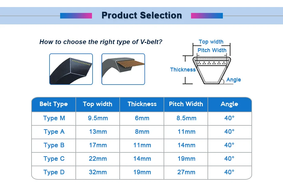 Тип V-Belt промышленный треугольный V ремень A1050/A1100/A1200/A1300/A1400/A1500 черный резиновый приводной ремень Замена