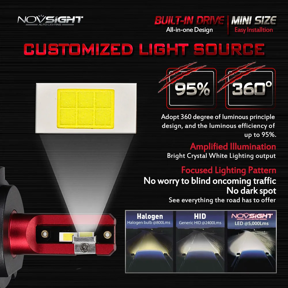 NOVSIGHT H4 H7 H11 H1 H3 H8 H9 9005 9006 светодиодный автомобильный головной светильник лампы Hi Lo
