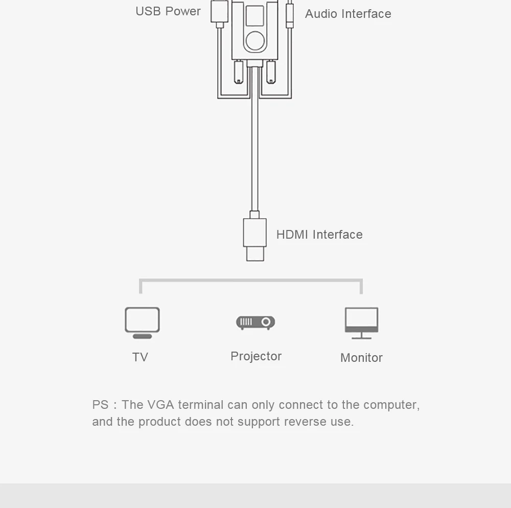 QGEEM VGA в HDMI кабель с аудио 1080 P@ 60 Гц VGA HDMI адаптер конвертер мужчин и мужчин для ноутбука проектор Ps3 Xbox HDMI VGA