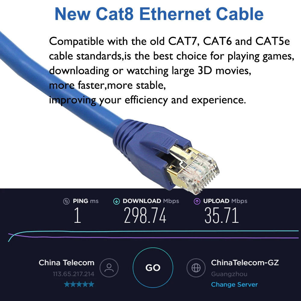 Ethernet Cat8 Network Cable Cord (20Ft) - 40Gbps 2000Mhz High Speed Supports Cat7/Cat6/Cat5e Standards for Internet Connectors | Мобильные