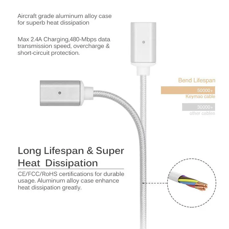 

1m Nylon Braided USB Type C/IOS/Micro USB Magnetic Cable Type-C USB-C Fast Charger Adapter Magnet Cable Mobile Phone Cable