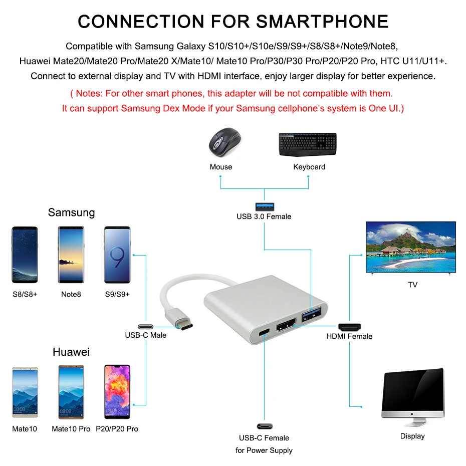 USB C HDMI адаптер Type к кабелю разъем 4K Thunderbolt 3 Hub для Apple MacBook Air Pro Samsung Huawei| |