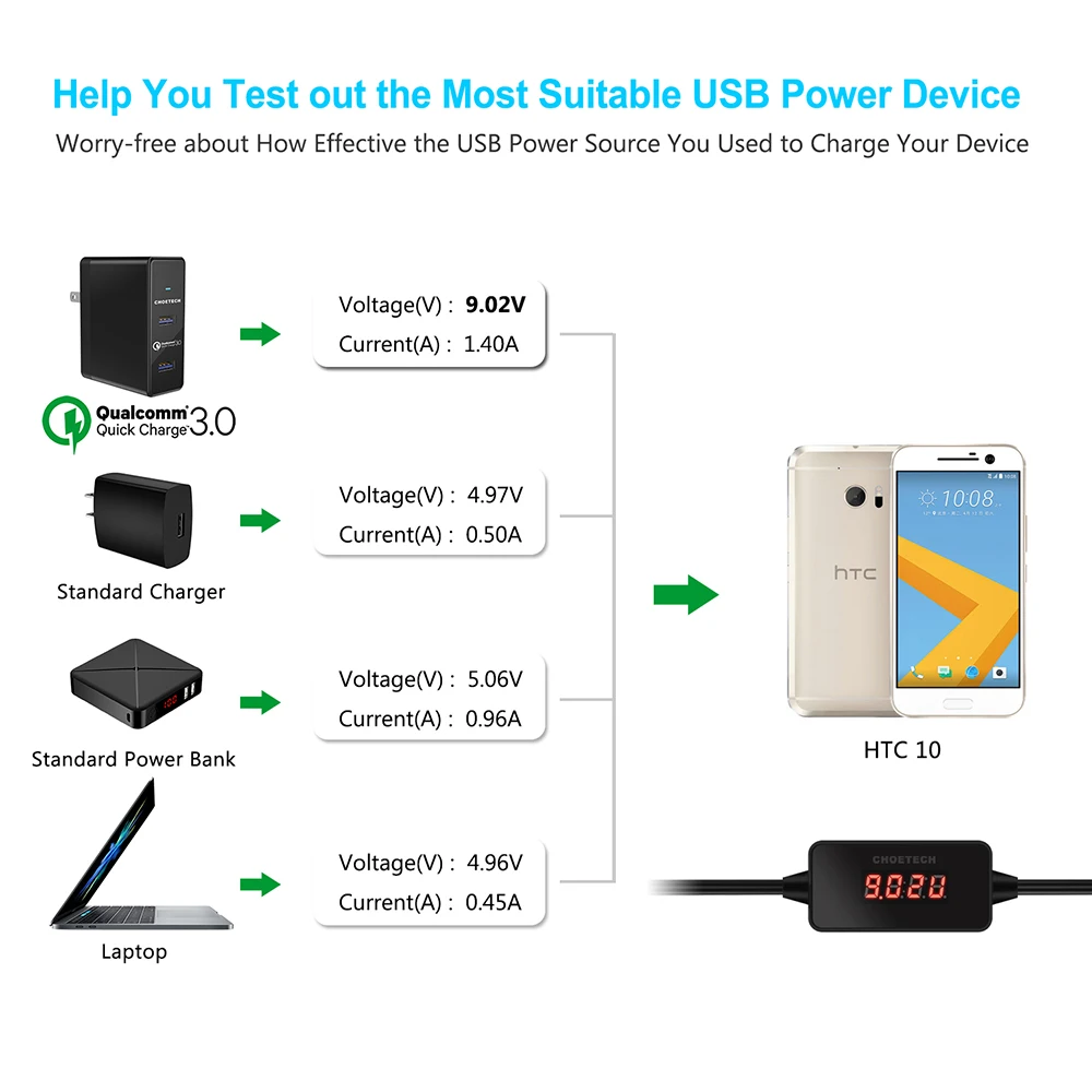 Универсальный ЖК дисплей usb type C кабель с V/A зарядки данных зарядный для samsung Xiaomi USB