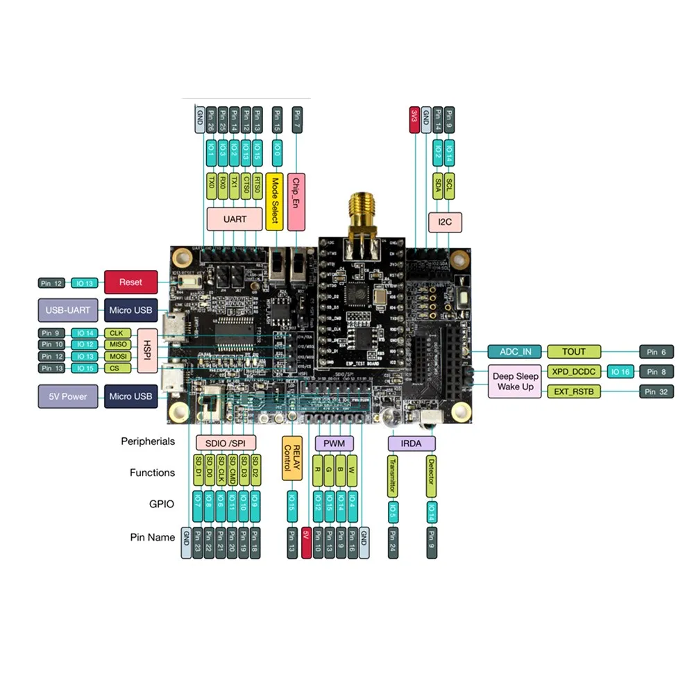 ESP8266EX, плата разработки, модель, встроенная 32-разрядная MCU FCC, CE, TELEC и SRRC Сертифицированная