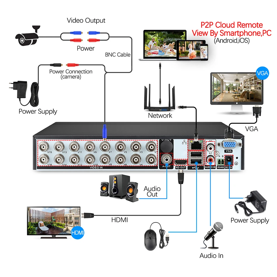 Techage 16CH 1080P AHD DVR 2MP Водонепроницаемая HD IR камера ночного видения P2P комплект