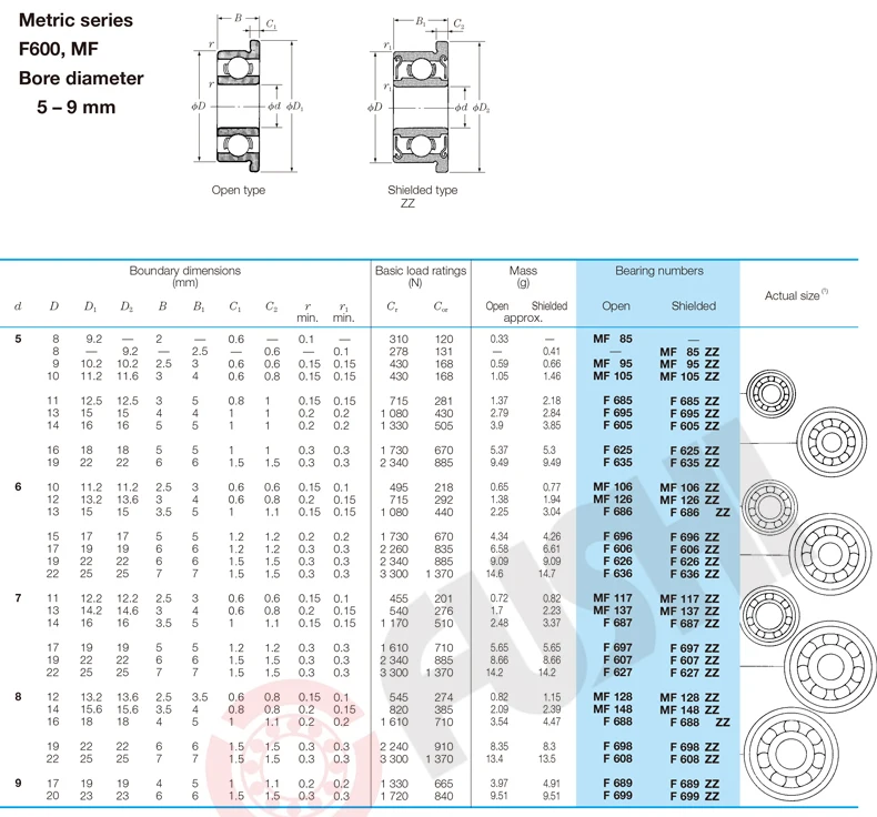 F695-2RS подшипник 5*13*4 мм(10 шт) ABEC-1 шарикоподшипник F695 RS шариковые подшипники F695RS для VORON Мебиуса 2/3 3D-принтеры