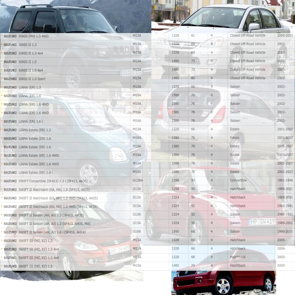 Катушка зажигания для FIAT SEDICI Subaru JUSTY Suzuki Baleno IGNIS LIANA SWIFT SX4 WAGON 1.3L 1.5L 1.6L(1989-) 33400-62J00