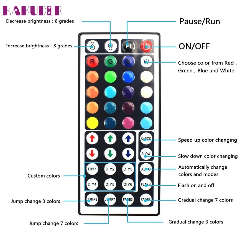 Высокое качество 5 М 5050 RGB SMD Светодиодная водонепроницаемая гибкая полоса 300