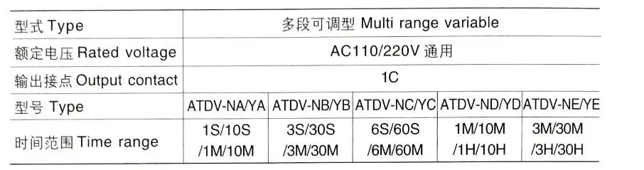 Zusen ATDV-YC 6 S/60 S/6 M/60 M двойное реле времени мульти диапазон переменный DC12V/24 V/36 V/AC110V/220 V/380 V