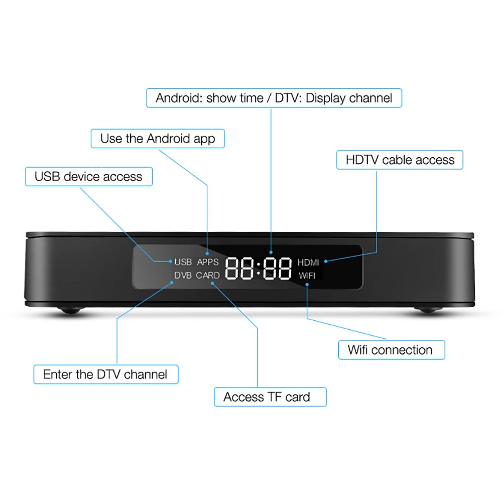 MECOOL K6 DVB S2 T2 Android 7 0 ТВ приставка Hisilicon Hi3798M 2 Гб 16 64 бит 4K 4/5 ГГц двойной Wifi BT4.1 USB3.0 Ultra