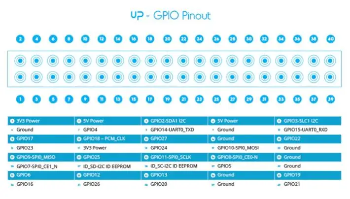 1 шт. x Up Board Intel X86 размер кредитной карты компьютерная плата для производителей с четырехъядерным Atom X5-8350