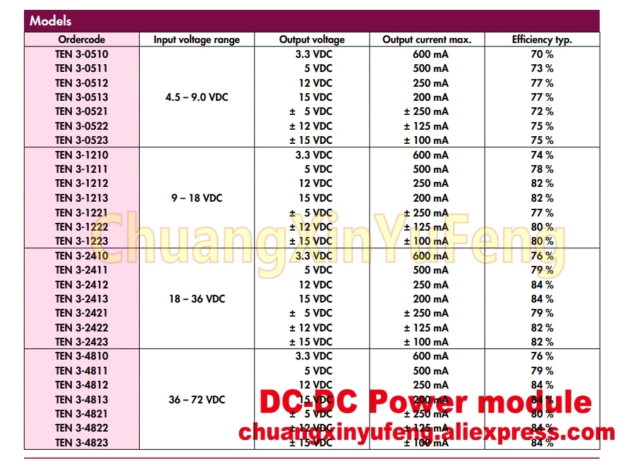 TRACO модуль питания Φ 24V + 5 5V 3W|Запасные части| |