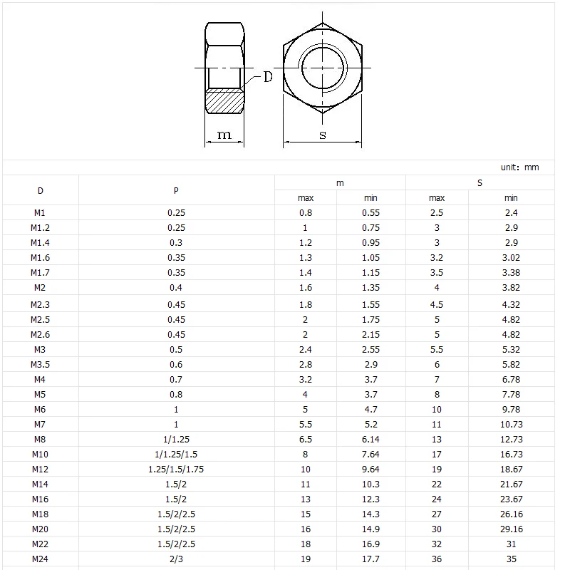 50 шт. DIN934 M2 M2.5 M3 M4 M5 M6 M8 304 Нержавеющая сталь метрической резьбы Шестигранная гайка шестигранные гайки, производство Китай