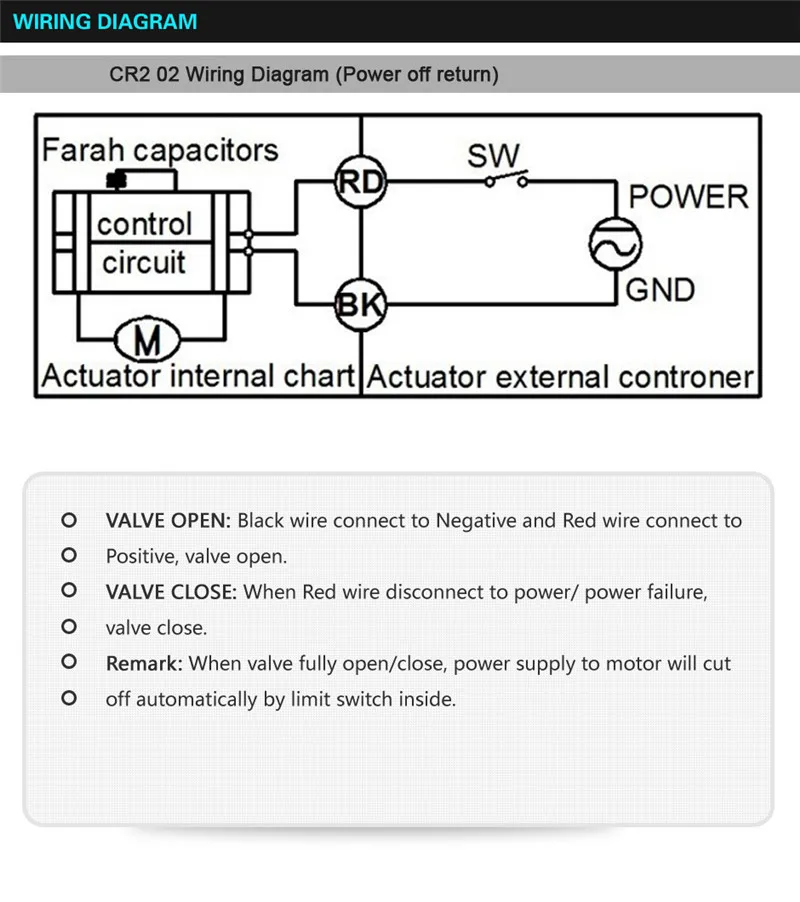 TF20-B2-C. AC/DC9-24V 2 провода нормальный открытый/закрытый клапан BSP/NPT 3/4 ''DN20 полный порт электрический клапан управления потоком с индикатором