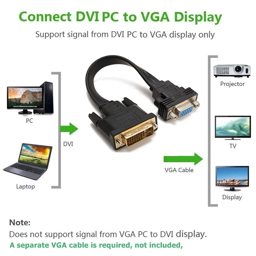 Адаптер DVI-i 24 + 1 к VGA переходник типа Папа-VGA с позолоченным 1080P цифровым видео