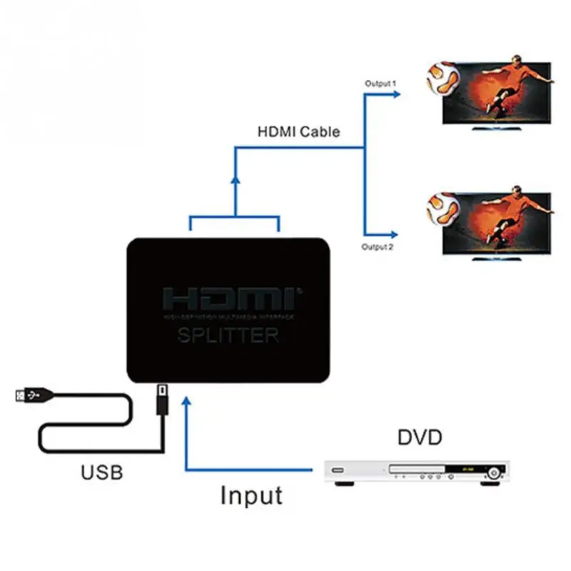 Новый Лидер продаж усиленный HDMI Splitter видео дистрибьютор Box кабель 1080P Full HD 1 в 2