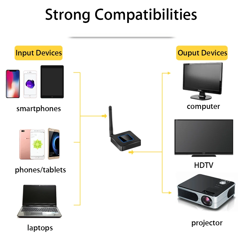 Беспроводной HDMI адаптер Wifi Дисплей приемник HDTV для Iphone Ipad Samsung Micro USB type C мобильный телефон планшет Miracast TV