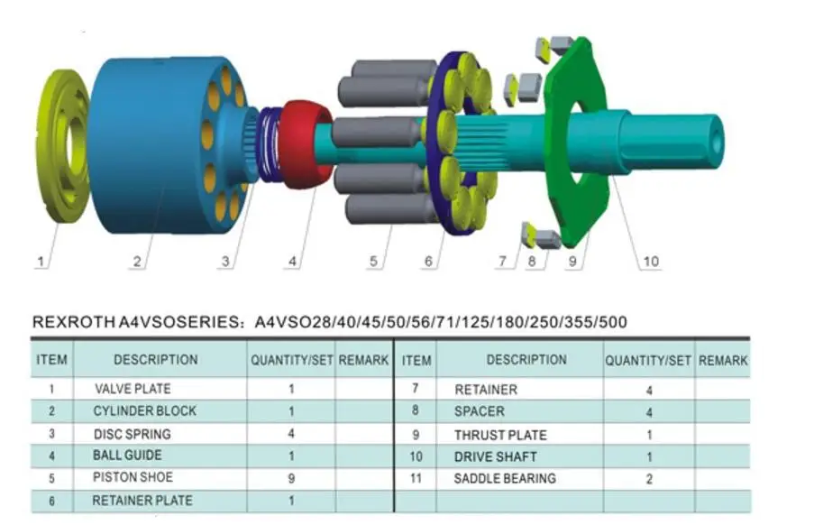 Запасная деталь REXROTH A4VSO125 | Инструменты