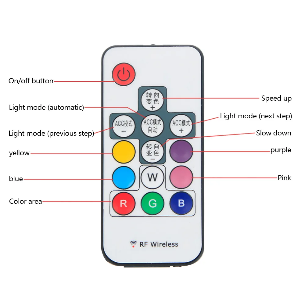 Автомобильный Дверной светильник светодиодный Предупреждение в|Декоративная