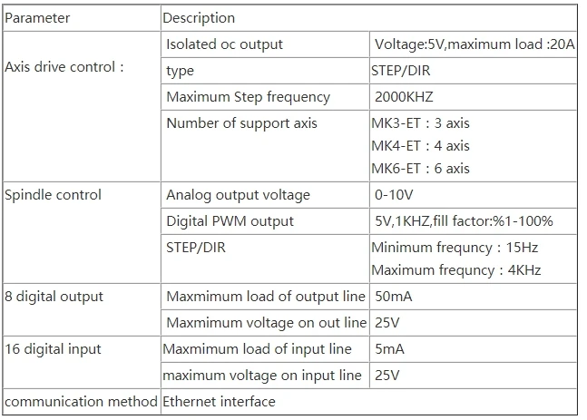 XHC Ethernet Mach3 breakout board 3 4 6 axis motion control card resume 2 МГц Поддержка windows 7 10 для ЧПУ enrgaver токарный станок