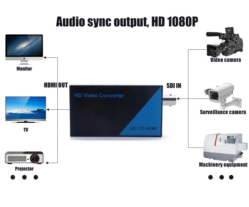 Преобразователь SDI в HDMI адаптер SD/HD 3G 720P/1080P видеопреобразователь передача до 100