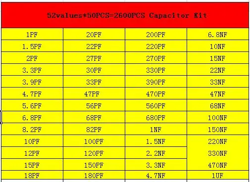 0402 бескорпусный конденсатор SMD смешанный набор, 52values* 50 шт = 2600 шт(1pF~ 1 мкФ