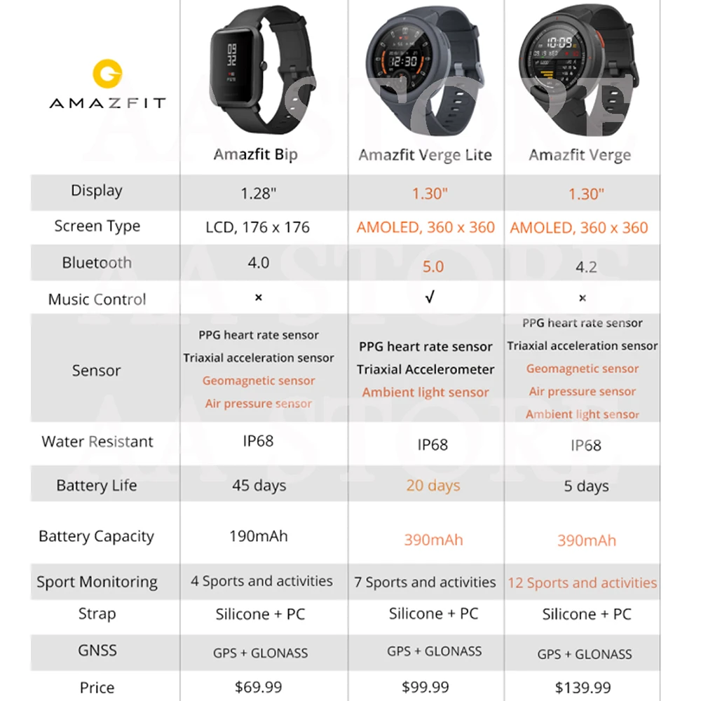 Подарочный ремешок новая версия Huami AMAZFIT Verge Lite Смарт часы GPS IP68 Водонепроницаемые