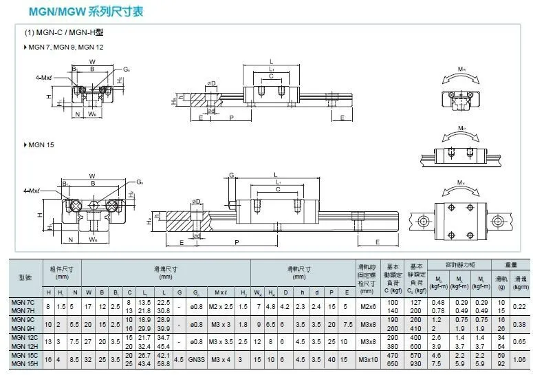 MGN9 Miniature linear rail:3pcs MGN9 - 1000mm rail+3pcs MGN9C/MGN9H carriage for X Y Z axies 3d printer parts enlarge