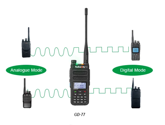 1 пара Radioddity GD-77 Dual Band Dual Time slot цифровой двухстороннее радио иди и болтай Walkie Talkie трансивер DMR Motrobo уровня 1 слой 2 кабеля