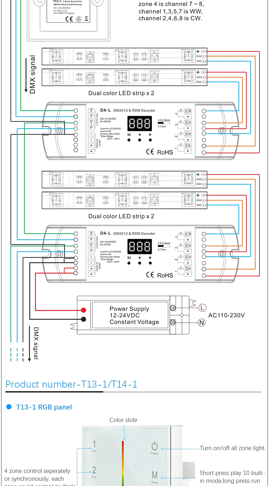 Беспроводной 2,4G DMX512 мастер Сенсорная панель РЧ Контролер переключателя настенный 4 зоновый контроллер Dim/CCT/RGB/RGBW светодиодные полосы света