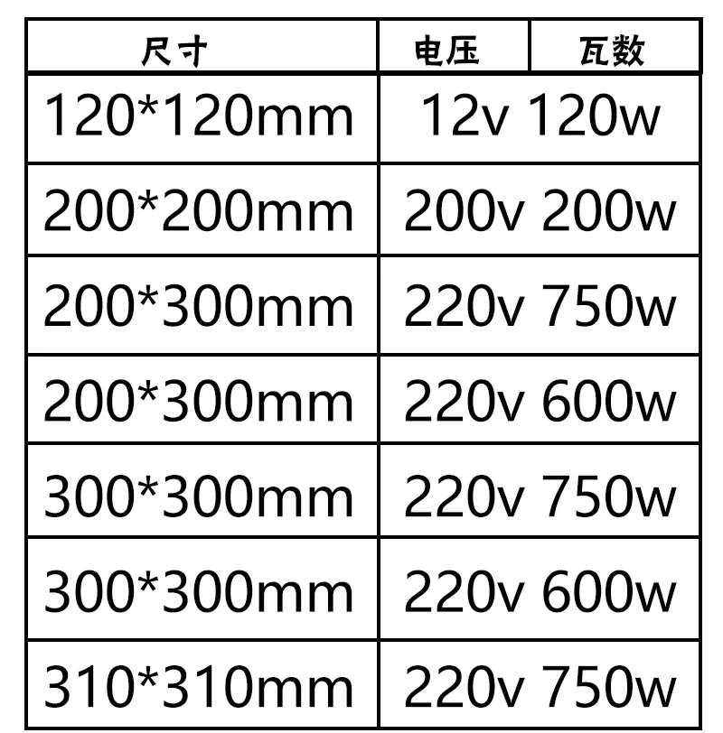 Funssor 1 чехол из поликарбоната и силикона 200/300/310/400 мм 220V 750W для 3D принтер аксессуары CR-10 очаг