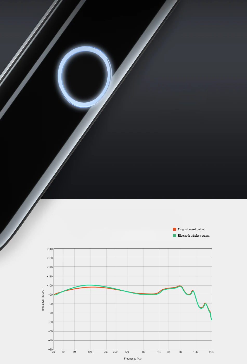 Meizu BAR01 bluetooth приемник адаптер беспроводной адаптер 3,5 мм аудио музыка автомобильный комплект Динамик Наушники с кнопкой управления