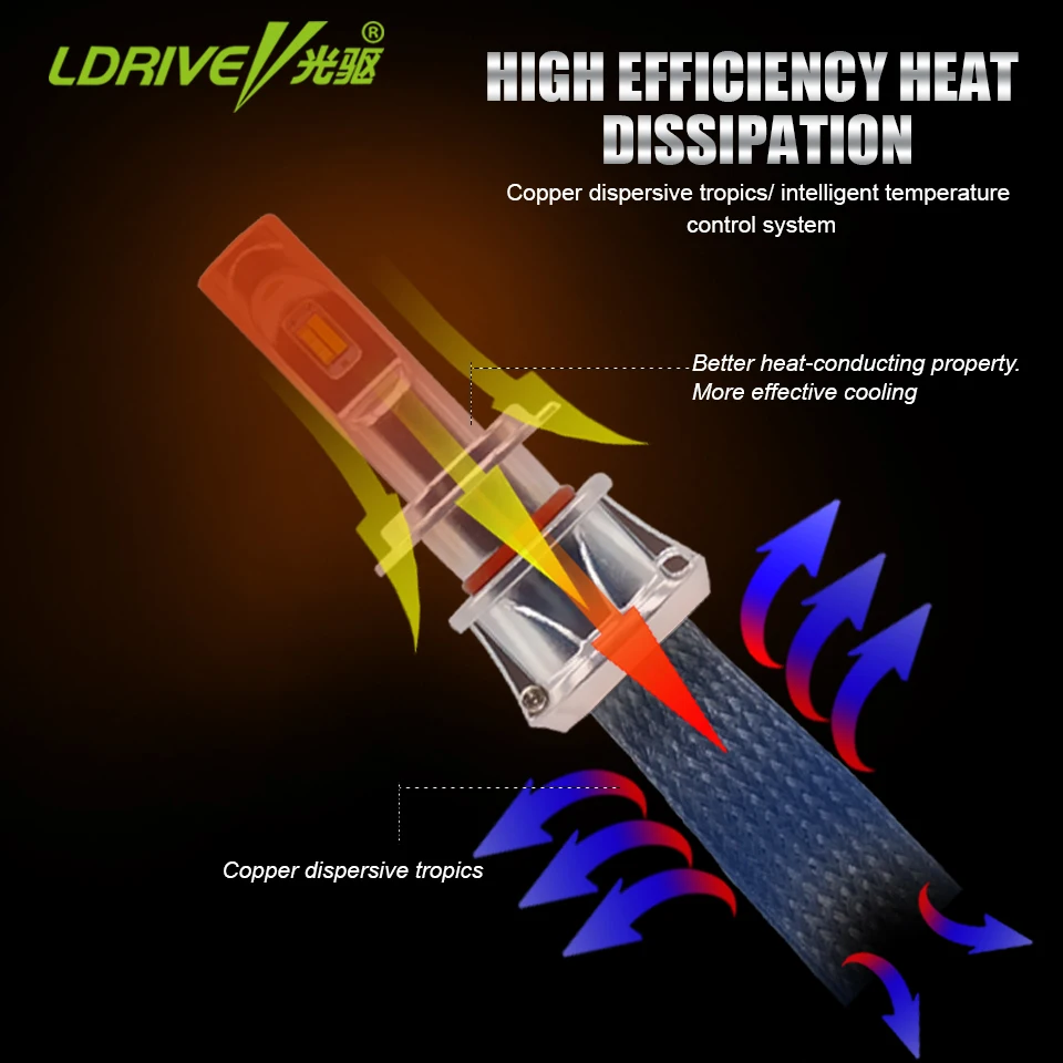 LDRIVE 1 пара светодиодный светильник для автомобиля H7 H11 9005 9006 6000K 3000K 4300K Авто Лампа