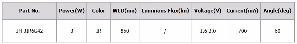 3 Вт инфракрасная 850nm led 60 градусов 3 Вт ИК Инфракрасная Лазерная лампа