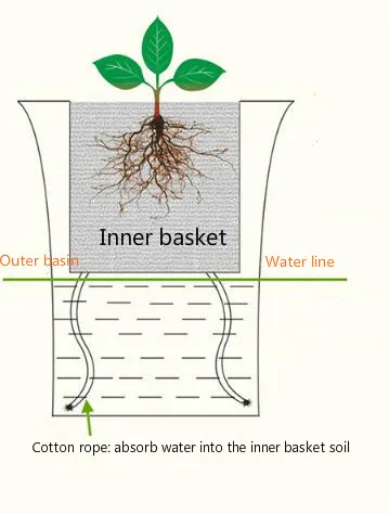 1 шт. цветочный горшок для растений домашний офисный Декор Двухслойное растение