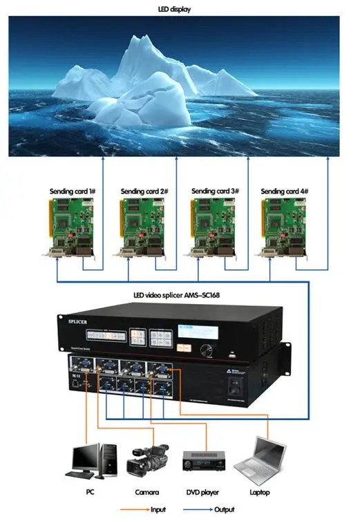 

high professional 4K video wall controller support 4 windows splicing and 4 standard sending card as RGB link video splicer
